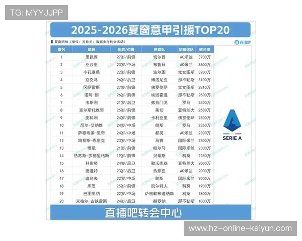 意甲联赛在东亚市场推广成效显著 收视率稳步增长驱动品牌影响力提升 意甲联赛在东亚市场推广成效显著 收视率稳步增长驱动品牌影响力提升