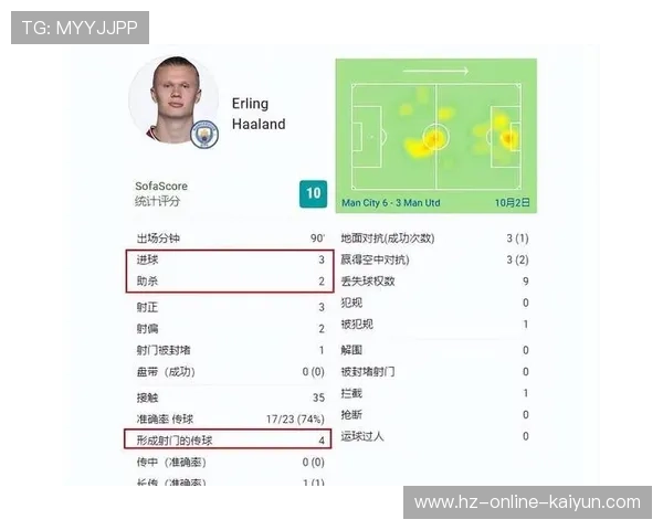 哈兰德称赞队友谢尔基助攻：完美传球助我破纪录