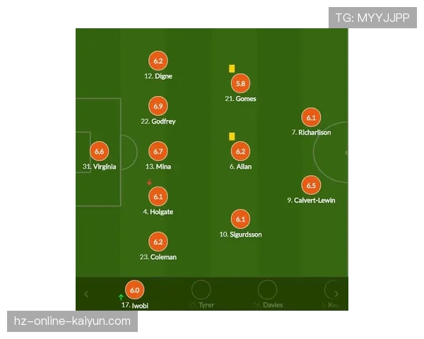 “天空体育数据模型预测：曼城与热刺一役攻守转换次数或创本月新高”